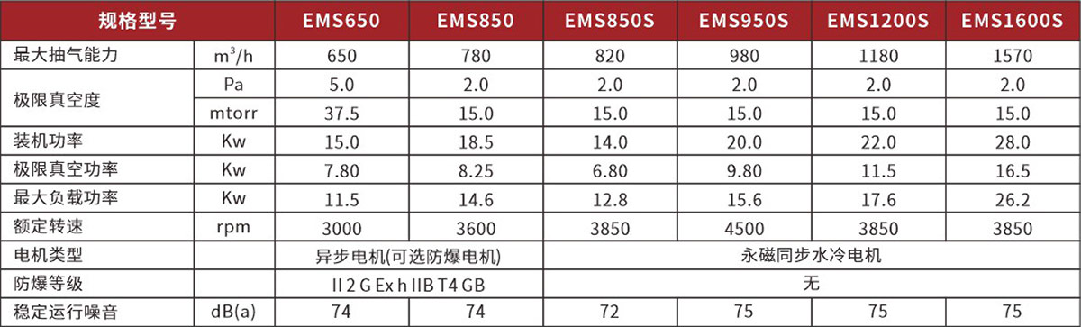 锂电池制造用EMS系列干式螺杆真空泵